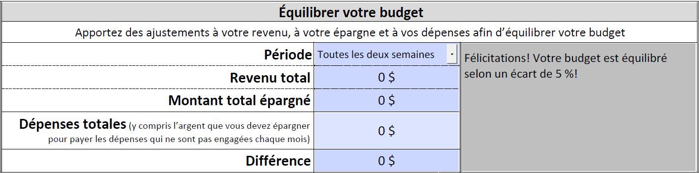 Modele D Etablissement D Un Budget Bureau Du Surintendant Des Faillites Canada