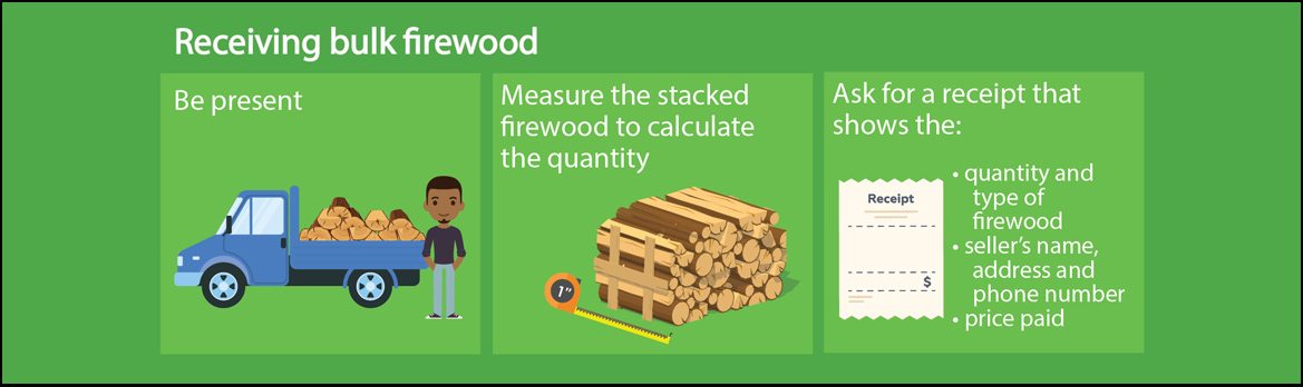 Buying firewood - thumbnail