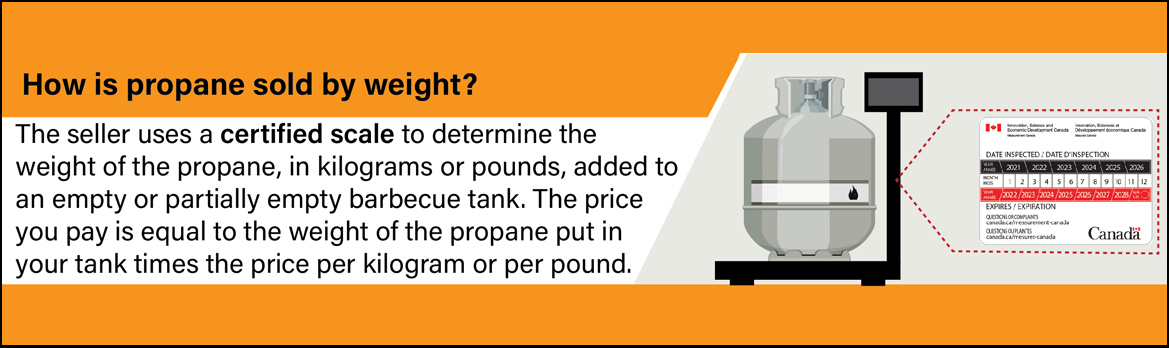 Buying propane for your barbecue by weight - thumbnail