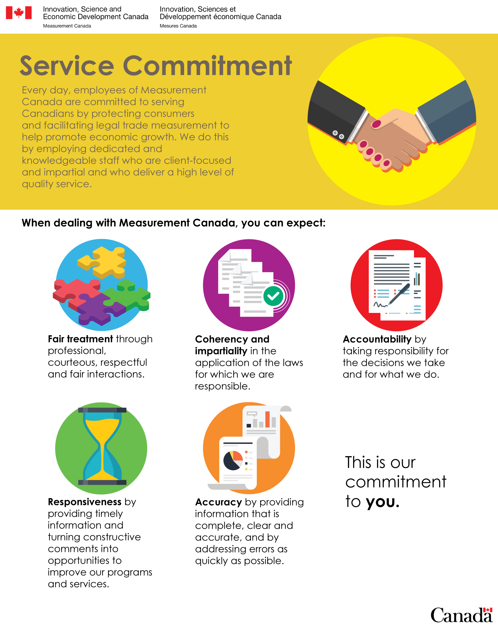 Service Commitment - the long description is located below the image